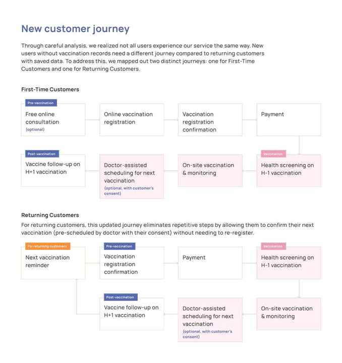 Imuni registration flow and service information